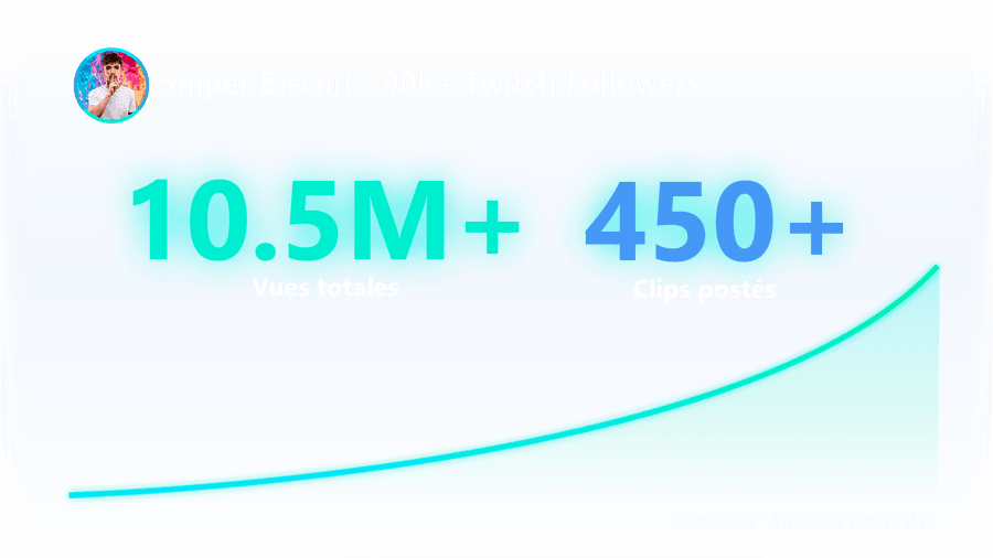 Sniper Biscuit, 90k+ Twitch followers: 10.5M+ total views and 450+ clips posted